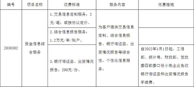 工商银行、建立银行、中国银行发布最新通知布告，明年1月1日起调整