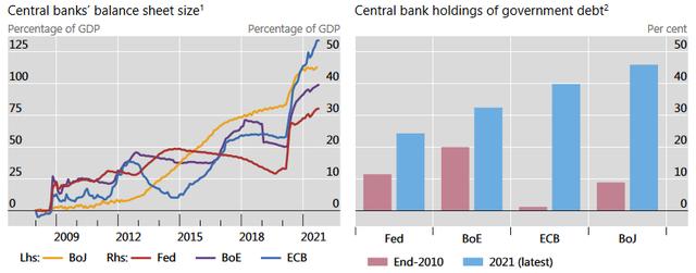 BIS报告全球货币与财政政策的十字路口（全球货币政策宽松货币市场利率下行）